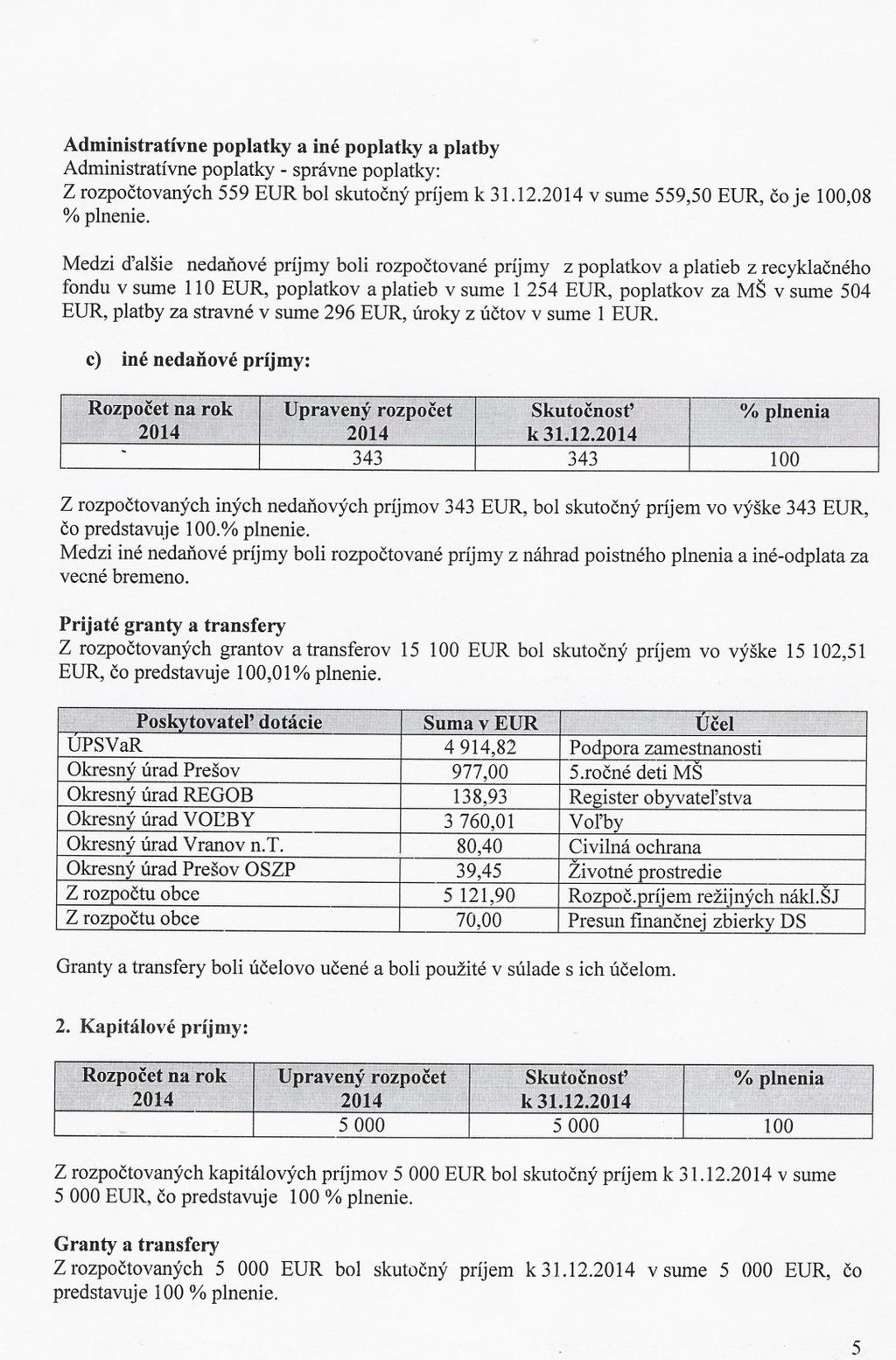 Administratívne poplatky a iné poplatky a platby Administratívne poplatky -správne poplatky: Z rozpoctovaných 559 EUR bol skutocný príjem k 31.12.2014 v sume 559,50 EUR, co je 100,08 % plnenie.