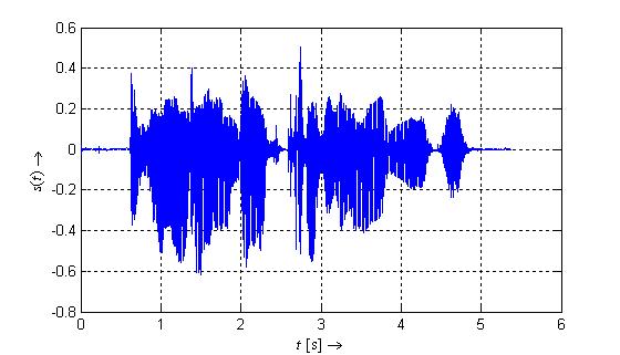 Obr. 2.4: Časový průběh řečového signálu (f vz = 8 khz, věta: Oheň řádil v křoví nejvíc. ) 2.3.2 Kmitočtové spektrum Pro nějakou hlubší analýzu je znázornění v časové rovině nevhodné.