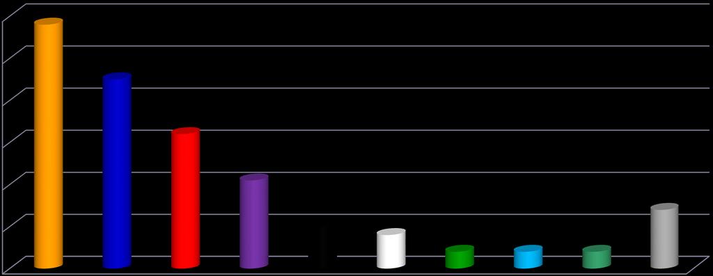 SNĚMOVNÍ VOLEBNÍ MODEL LISTOPAD-PROSINEC 2012 Volební model zobrazuje přibližný odhad rozvržení podpory stran v hypotetických volbách do Sněmovny, kdyby se konaly v době dotazování.