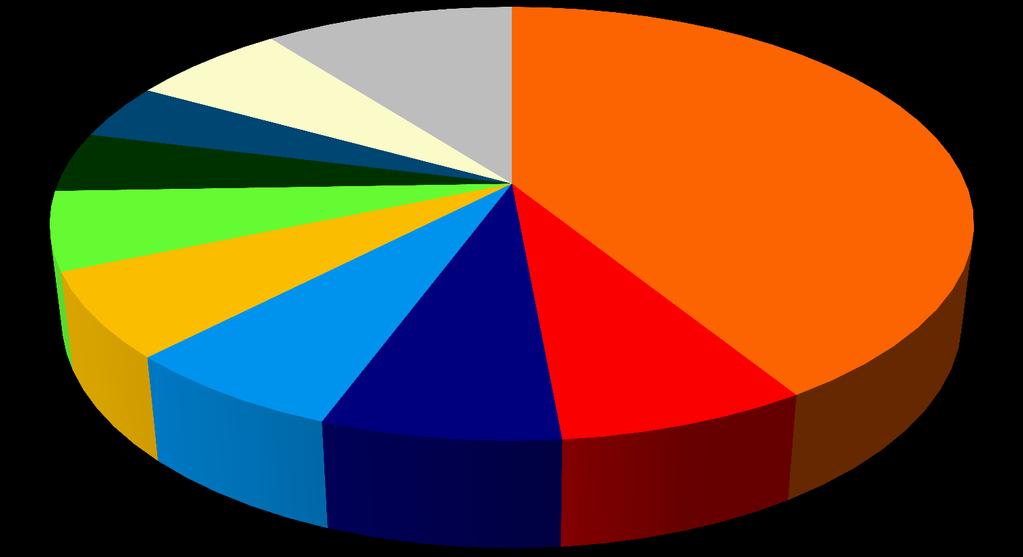 VOLIČSKÉ PREFERENCIE Pokiaľ k počtu rozhodnutých pripočítame aj respondentov, ktorí v dobe konania prieskumu neboli ešte pevne rozhodnutí, komu dajú svoj hlas, je percentuálne rozloženie takéto: