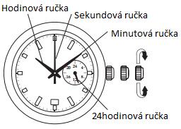 HODINKY S DUÁLNÍM ČASEM JVDW 88, JVDW 89 CZ 1) Ovládací prvky 2) Nastavení času Vytáhněte korunku do krajní pozice 2, když je sekundová ručka v pozici 12 hodin.