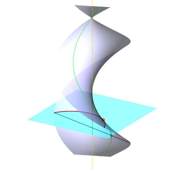1.2 Konstrukce čelního řezu šroubové plochy Čelním řezem se rozumí řez rovinou kolmou k ose šroubového pohybu. Na obr. 1.