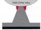 Razlike TF plošč za flekso tisk: q polimerna plast q podloga q debelina q trdota Polimerna