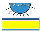 IZDELAVA TISKOVNE FORME TF IZ TRDEGA FOTOPOLIMERA 1.