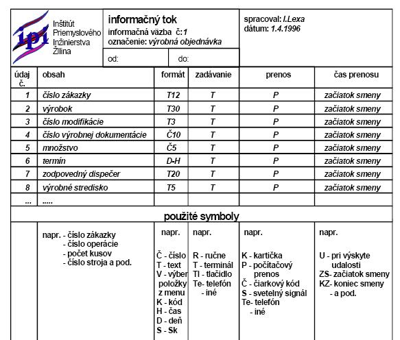 Informace