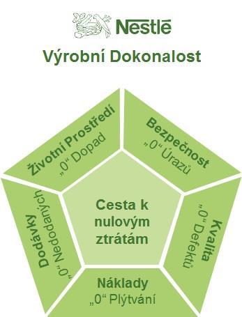 UTB ve Zlíně, Fakulta managementu a ekonomiky 40 se tedy od klasického konceptu TPM (totálně produktivní údržby) zahrnutím i dalších oblastí i mimo údržbu samotnou. Obr.