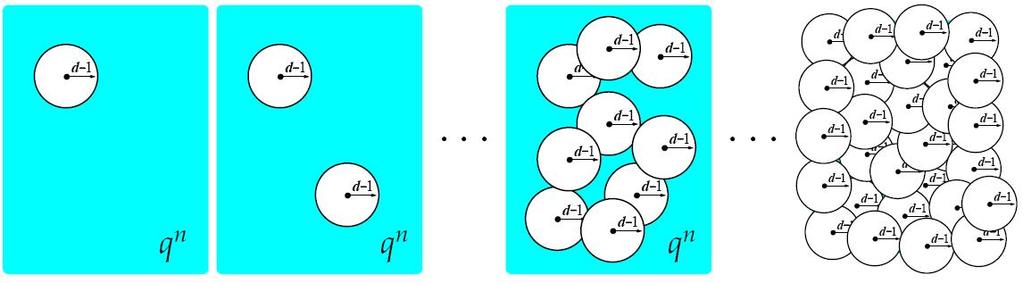 Kódování a dekódovací pravidla IV Důkaz Gilbert-Varshamovy hranice Fixujme libovolný vektor x z dané množiny vektorů, přidejme jej do konstruovaného kódování a odstraňme z dané množiny Hammingovu