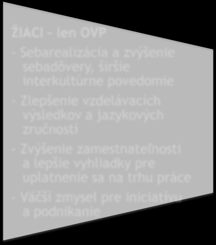 I. KA1 HLAVNÉ CIELE PRE ÚČASTNÍKOV ZAMESTNANCI - Zlepšenie odborných a jazykových kompetencií - Zvýšenie kvality vo výučbe a odbornej príprave - Zvýšenie schopnosti odštartovať