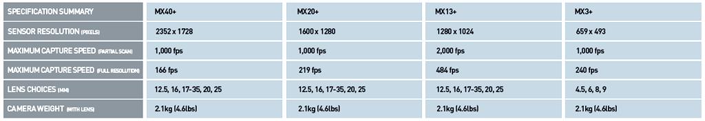 Camera system VICON MX+/MX F Markers image processing on every camera unit Capturing speed up to