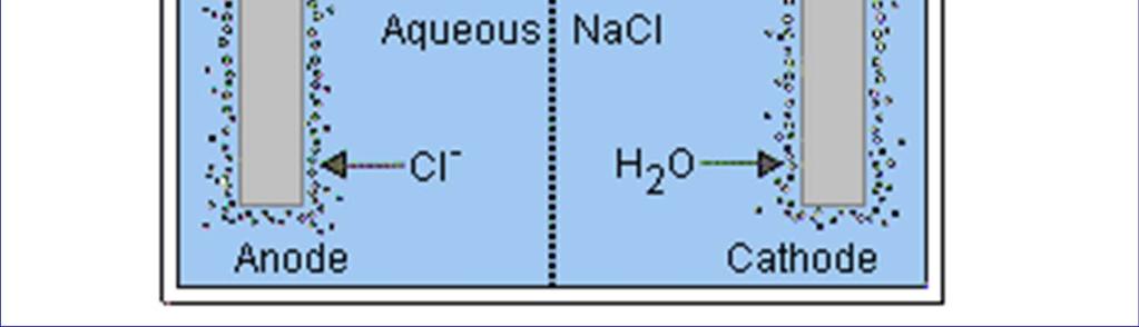 Elektrolýza vodných roztoků Anoda: 2 Cl Cl
