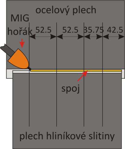 Ve směru osy byly analyzované body rozmístěny opět s rozestupy 5 mm, a to na souřadnice mm na plech z Al slitiny (10 bodů) a na souřadnice mm na ocelový plech celkem tedy 20 analyzovaných bodů.