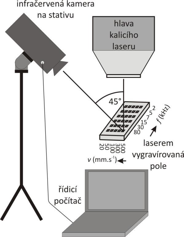 6.1.3. Měřicí systém a procesy ovlivňující vyhodnocení Proces laserového kalení je měřen počítačem řízeným systémem s infračervenou kamerou ThermaCAM TM SC2000 (FLIR) viz Obr. 6.3. Kamera snímá emitované infračervené záření v oblasti vlnových délek 7.