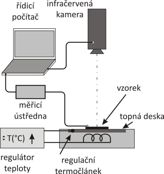 záření okolí o teplotě, přičemž člen vyjadřuje reflektivitu, tj. poměrnou část odraženého záření. Člen vyjadřuje zář absolutně černého tělesa o teplotě vzorku. Úpravou vztahu (2.