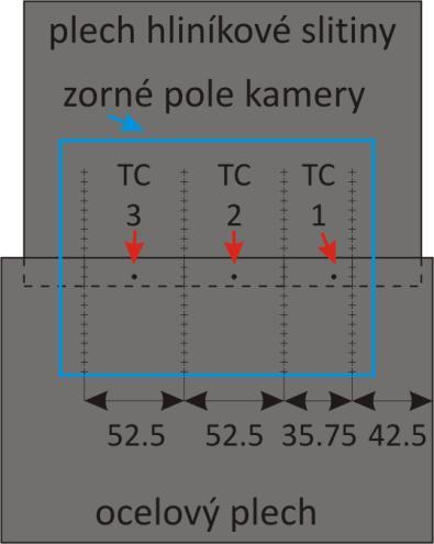 Pro analýzu časového průběhu teploty svaru byla na termogram umístěna obdélníková oblast šířky 10 mm tak, aby se nacházela přímo pod svarem, tj. pro mm, viz Obr. 5.