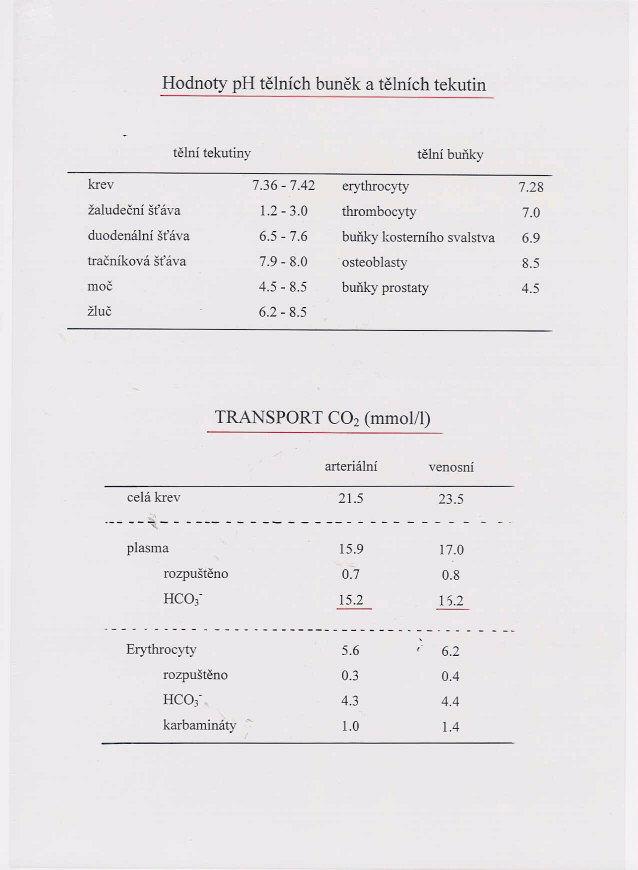 Vnitřní prostředí a acidobazická rovnováha 13.12.