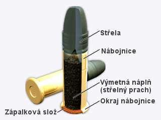 Malorážkový nábojn STŘELA