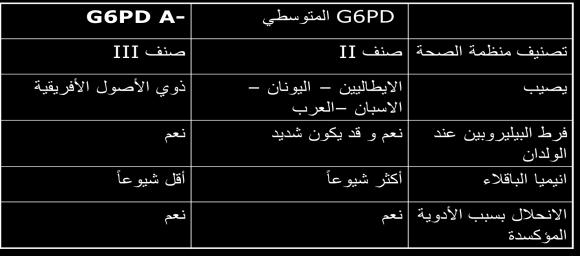 3 نكت تنب ةمزتمب رنريت ف بيصي ثانلإا ه جتان نع صقن ددع تسمرك لدبف نكي عمجم تسمرك 46 نكي 45 مسمرك صقان ه ىدحإ يتخسن مسمرك اذإف ثدح تناك يت اه ميز بطعم اه باصت ب هباشت اهتح ةح ركذ باصم ب هف كلمي إ ةدحا