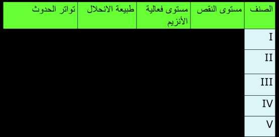 صقن ميز يدؤي صقنل نكت )NADPH( لعجي نيثاتلك ةح ةدسكؤم ةح( دض ةدسكا )زتخا ةح ةيعيبط رثأتت تايرك مد ءارمح ب صقن نكل لكأي صخش ءقاب يت( يحت vicine, divicine, convicine isouramil اهلك د ةدسكؤم ) أ دحأ