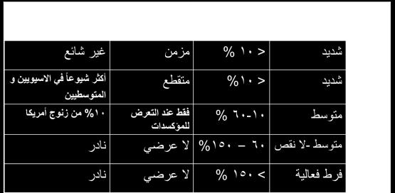 ثبلت تايرك رمح ةيذأتم زت ةعرسب نارد فينصت صقن ميز فينصت بسح ةمظ ةحص ةيمع ةقع ةثار جاتنإب ميزنا كش صقن ميز ربتعي ا ايثار هنكل ةداع ركذ ثانلإا يذ لقني ى ركذ نه ثانلإا ركذ ب هلقنت ثانلإل صقن ميز ببسب دج