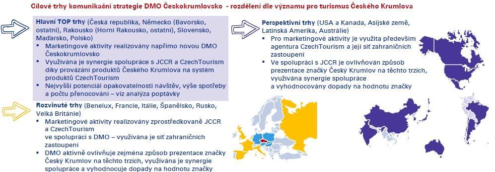 PRIORITA 3: DESTINAČNÍ MARKETING 8 CÍLOVÉ TRHY 2017 9 TOP trhy (priorita 1) = trhy majoritního zájmu, na které budou zaměřeny vlastní nástroje marketingové komunikace v roce 2017 (viz dále) -