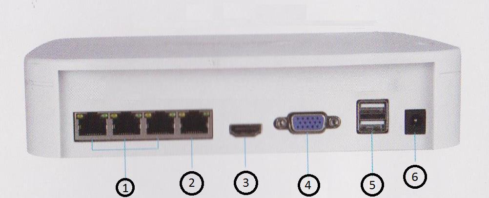 LAN porty 2. WAN port 3. HDMI port 4.