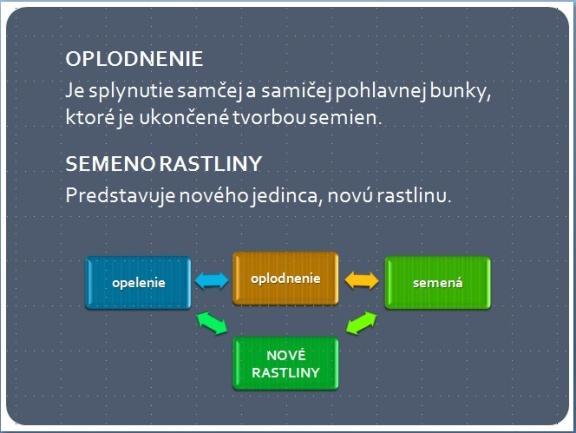 1) Prejdite na snímku 5 a upravte ju podľa predlohy. 2) Na karte Vložiť kliknite v časti Ilustrácie na položku Obrázky SmartArt.