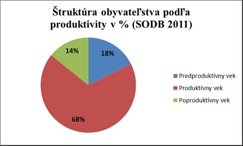 Celkový pohyb obyvateľstva je možné charakterizovať ako výsledok prirodzeného a migračného pohybu. Prejavuje sa ako globálny prírastok alebo úbytok.