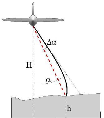 Kap. 2: Úvod do problematiky 2.4 Faktory ovlivňující laserové skenování 2.4.A.
