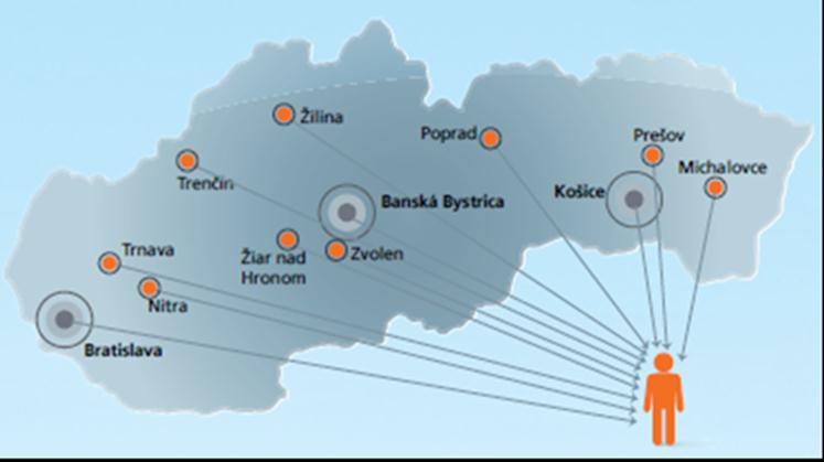 AKO NÁS MÔŽETE KONTAKTOVAŤ S cieľom byť k vám bližšie sme pre vás dostupní v rámci našej celoslovenskej obchodnej siete, pozostávajúcej z 3 regionálnych centier a 9 pobočiek.