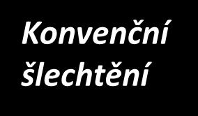 Patentování, duševní vlastnictví Korporátní kontrola, síla korporací Narušení obchodu