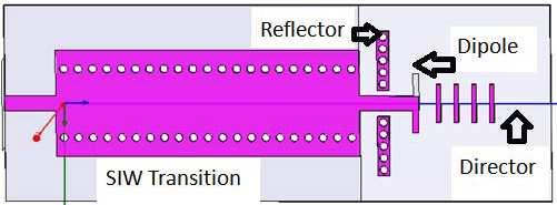 mikropáskového vedení na vlnovod je opatřeno mezerou, která slouží k impedančnímu přizpůsobení. SIW dále obsahuje filtrové struktury vytvořené pomocí prokovů (obr. 3.