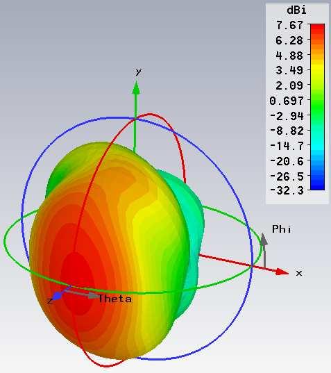 Obr. 3.67: 3D směrová charakteristika struktury na 12 GHz Obr. 3.68: Polární zobrazení směrové charakteristiky struktury na 12 GHz Testovaným substrátem je tentokrát Arlon 25N s ε r =3,38 a výškou h = 1,524 mm.