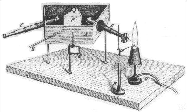 První í praktický laboratorní spektrometr: GUSTAV
