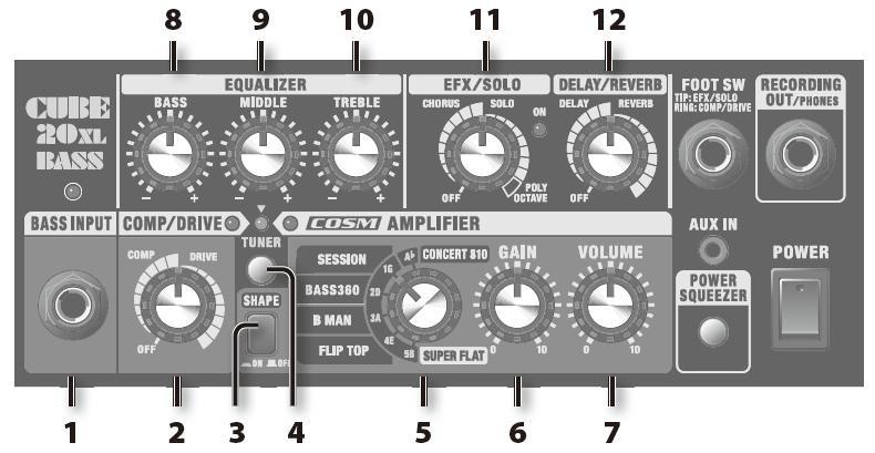 Popis panelů Ovládací panel 1. Jack BASS INPUT Sem zapojte baskytaru. 2. [COMP/DRIVE] Knob Přepíná tyto dva efekty. Knobem určíte hodnotu efektu.