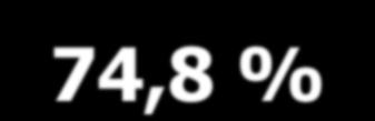 siateho Podiel v