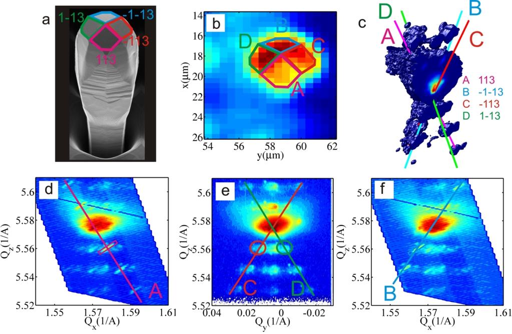 Ma te ri als Struc ture, vol. 22, no. 3 (2015) 195 Fig ure 3.