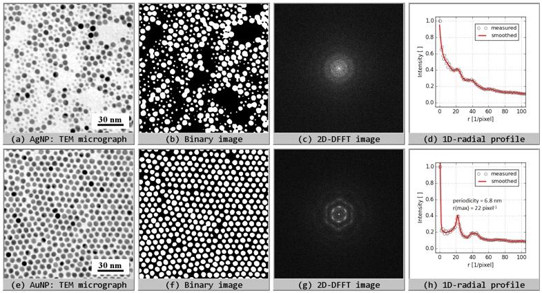 196 Struktura 2015 - Lec tures Ma te ri als Struc ture, vol. 22, no. 3 (2015) L37 VYUŽITÍ FOURIEROVY TRANSFORMACE PØI OBRAZOVÉ ANALÝZE MIKROFOTOGRAFIÍ II M.