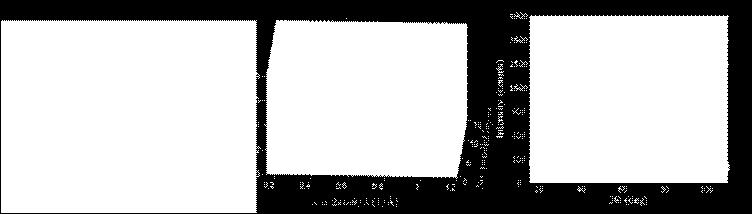 198 Struktura 2015 - Lec tures Ma te ri als Struc ture, vol. 22, no. 3 (2015) Figure 1. Model of turbostratic car bon clus ter of cy lin dri cal shape (a).