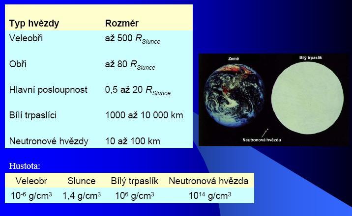 Které hvězdy nazýváme v astronomii trpaslíky? Červené a bílé trpaslíky určitě znáte. Co ale říkáte hnědým trpaslíkům?