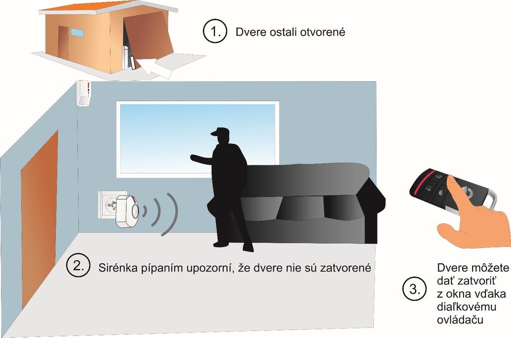 Upozornenie na otvorenú garáž pípaním sirénky Na čo je to dobré? Ak zabúdate zatvárať garážovú bránu, máme pre vás jednoduché riešenie?