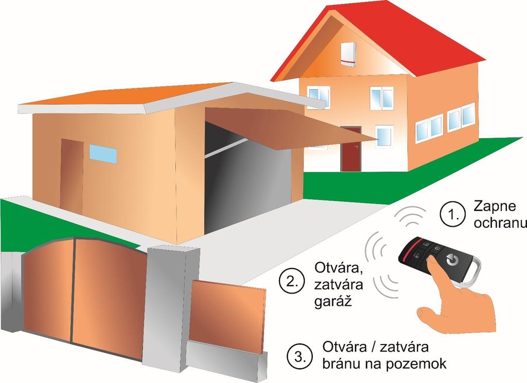Otváranie / zatváranie garáže a brány diaľkovým ovládačom od alarmu Na čo je to dobré?