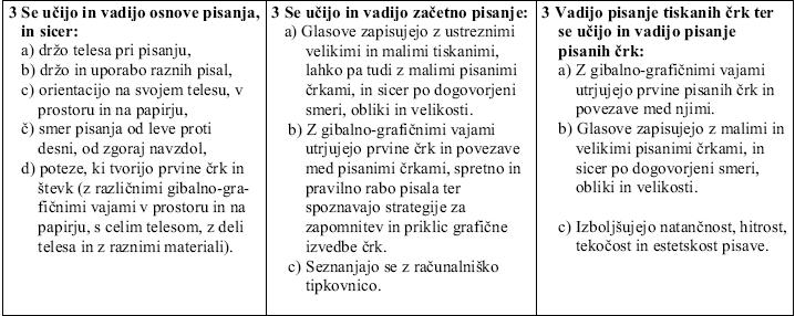 KAKO POSLUŠAMO?