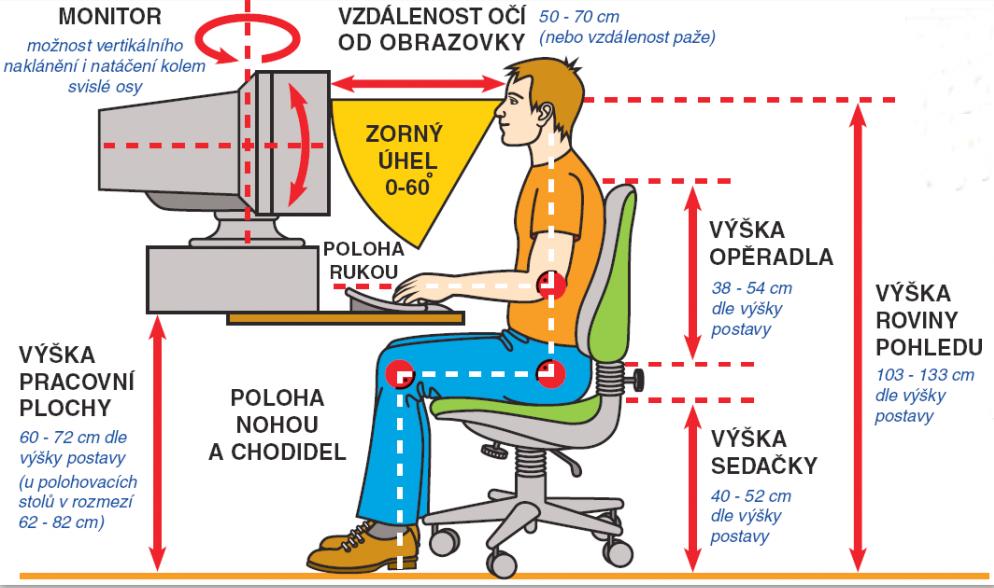 BOZP Oslňování monitoru Často se při našich kontrolách ptáte, jak je to s nastavením monitoru a jiných zobrazovacích ploch.