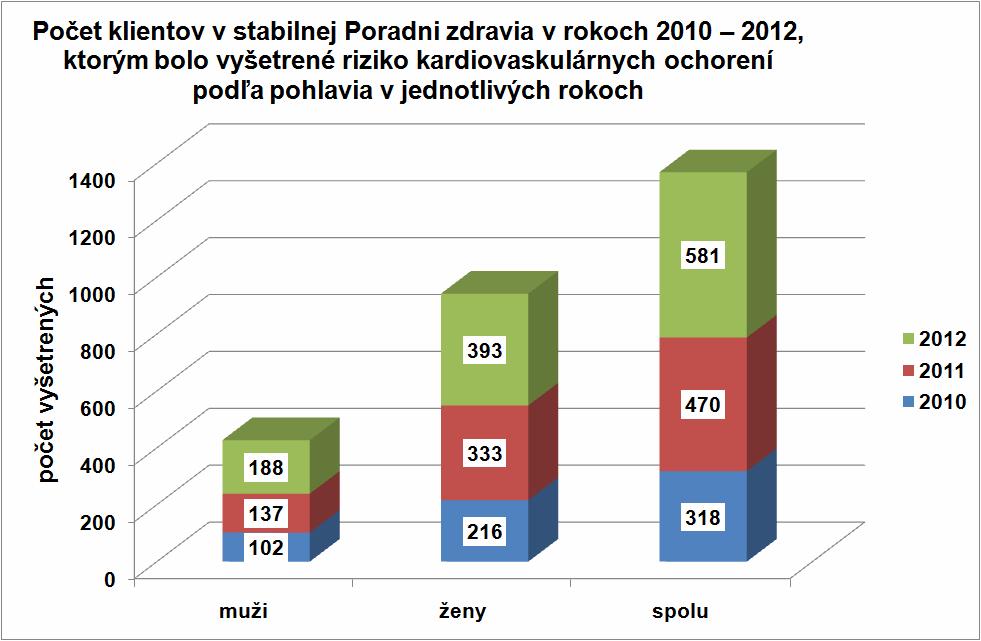 Zloženie súboru Priemerný vek vyšetrených: