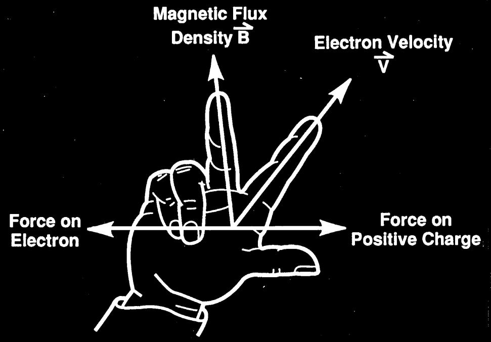 Elektromagnetické čočky v elektromagnetické čočce indukuje procházející elektrický proud magnetické pole v homogenním magnetickém poli se