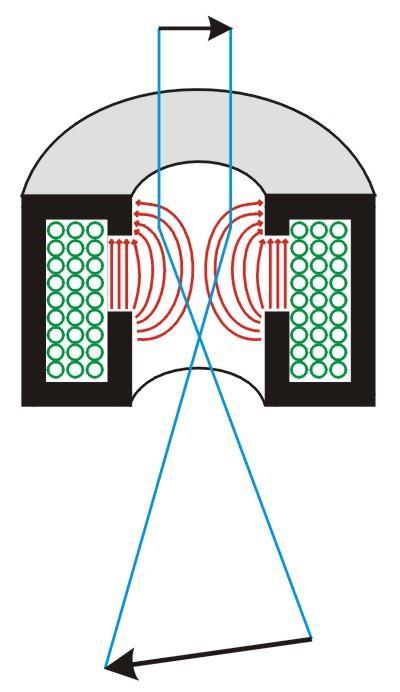 poli působí na náboj Lorentzova síla F = q (E + v B) magnetické pole působí na elektron Lorentzovou silou: F mag = q(v B) F mag = ebv sin α