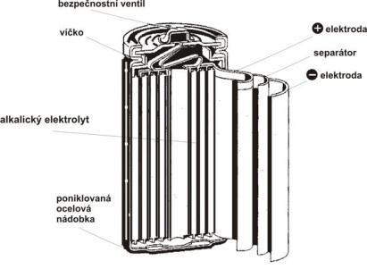 1 Akumulátor Akumulátor je zařízení, ve kterém lze opakovaně uchovávat elektrickou energii. Nazýváme jej sekundárním článkem, jelikož z něj můžeme čerpat elektrickou energii až po jeho nabití.