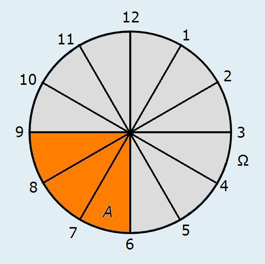 Základní pojmy Klasická def. Statistická def. Geometrická def. odmíněná prav. ayesův teorém Test 1.