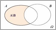 diagramy podjev průnik