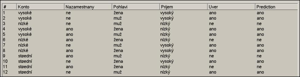 Nová GUHA-procedura ETree-Miner v systému LISp-Miner K zadávání úlohy slouží dialogové okno na obrázku 2.